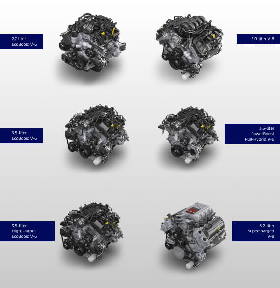 Grid layout display of six Ford F-150 engine options on a grey background.